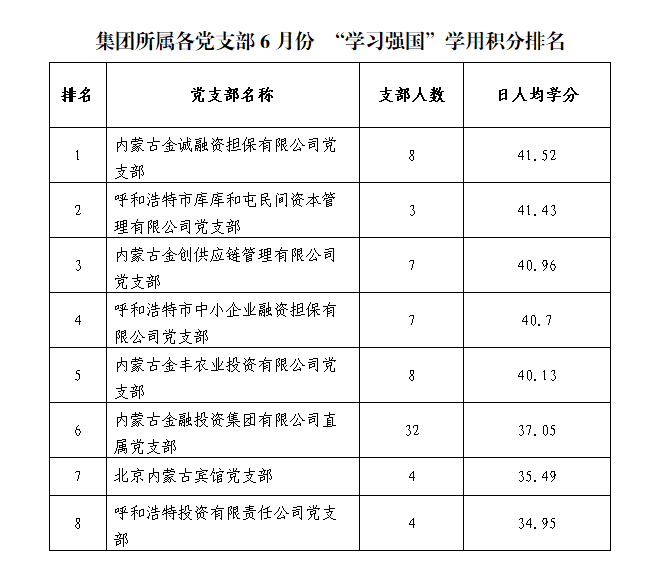 6月各黨支部積分排名.png