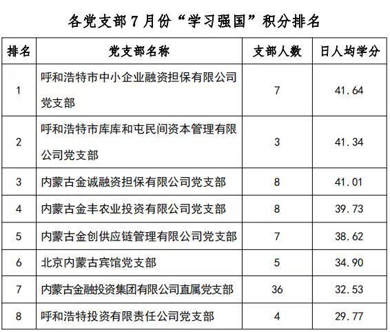 23年7月學(xué)習強國(guó)-表格.jpg
