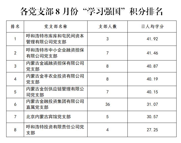 9.6學(xué)習強國(guó)積分排名表.jpg