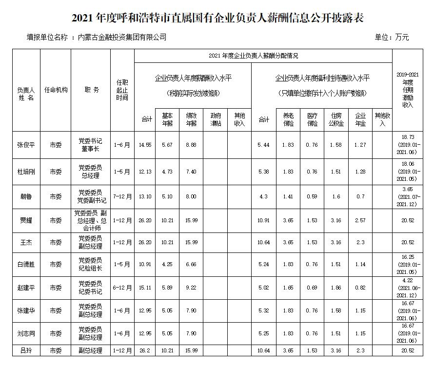 段一曼-2021年度薪酬披露表-A3.jpg