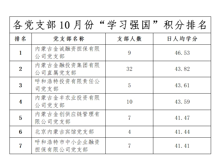 學(xué)習強國(guó)10月積分排名表.jpg